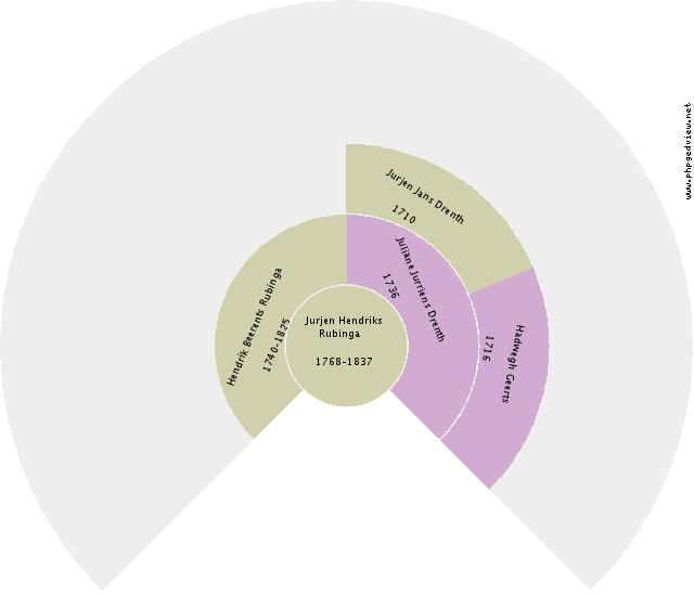 Patricia Mc Namara Circle Diagram