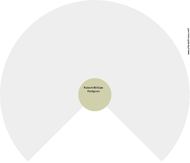 Anna Wilmina Bos Circle Diagram