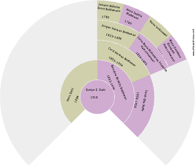 Rikstina Wubbina Vos Circle Diagram