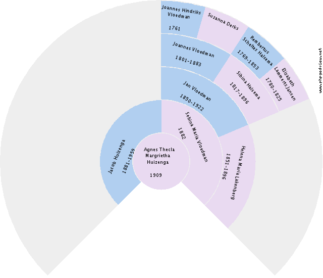 Lulof van Zomeren Circle Diagram