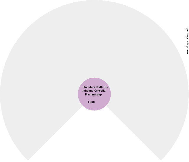 Harm Kerssies Circle Diagram