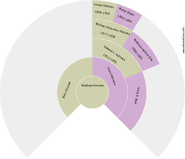 Jack Halsema Circle Diagram