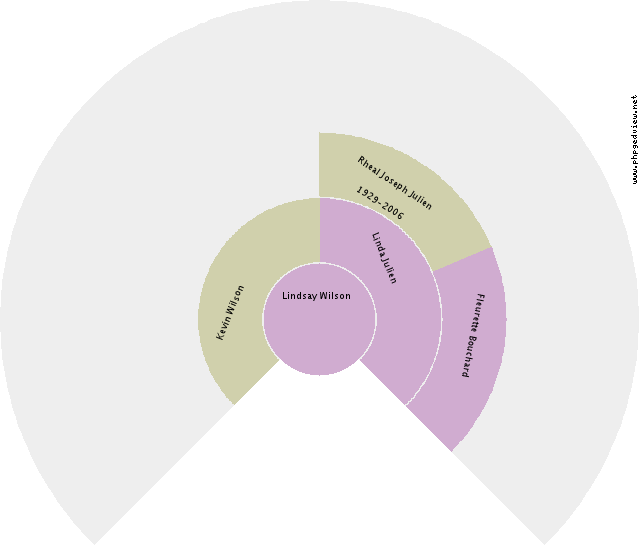 Sijbrand Dijkhuizen Circle Diagram