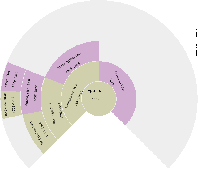 Johanna Brongers Circle Diagram