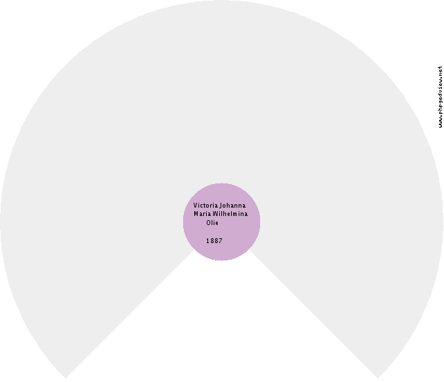 Anna Margaretha Hokkelman Circle Diagram
