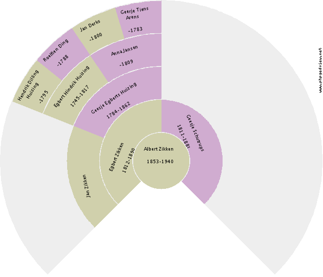 Karl Krueger Circle Diagram