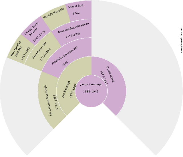 Jakob Gerrit Swama Circle Diagram