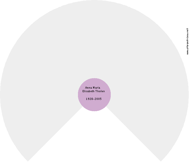 Johanna Margaretha Mug Circle Diagram