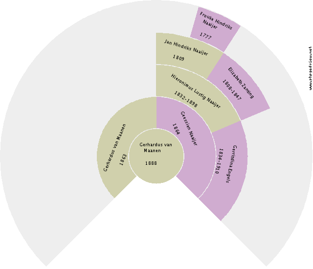 Johannes Sikken Circle Diagram