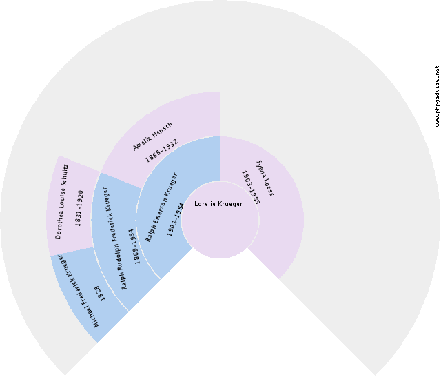 Kathleen Kocher Circle Diagram