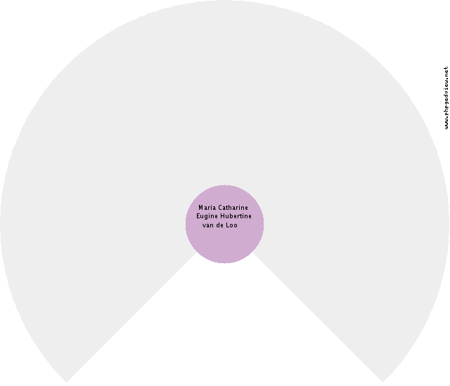 Feike Diepstra Circle Diagram