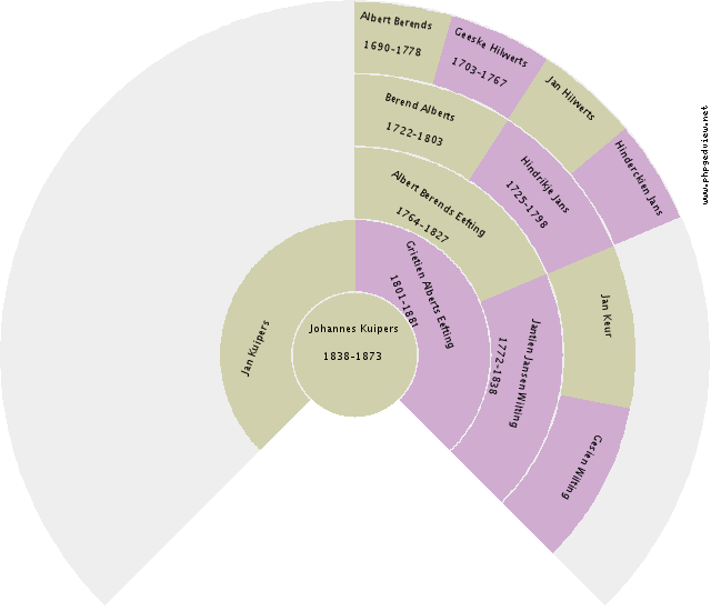 Johanna Zumkehr Circle Diagram