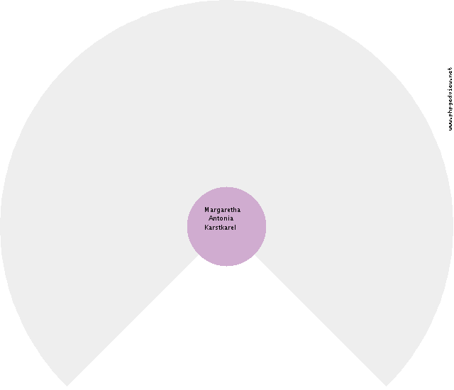 Walter Wilbur Joens Circle Diagram