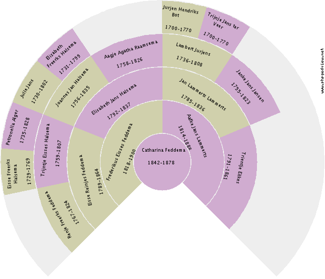 Scott Delwin John Nieboer Circle Diagram