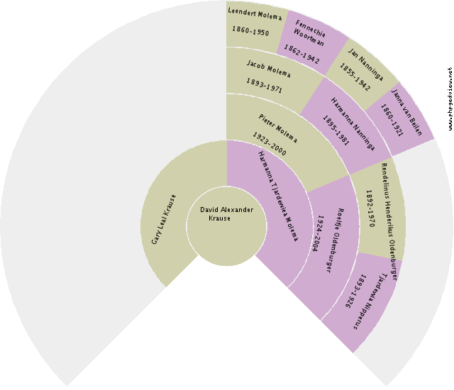 John Hofkamp Circle Diagram