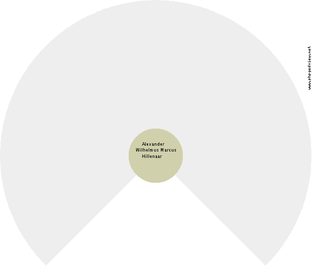 Geertruida Ottens Circle Diagram