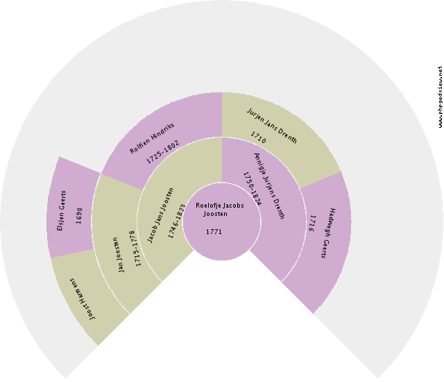 Johanna Lydia Dost Circle Diagram