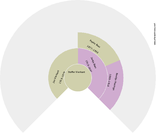 Jan Maarsingh Circle Diagram
