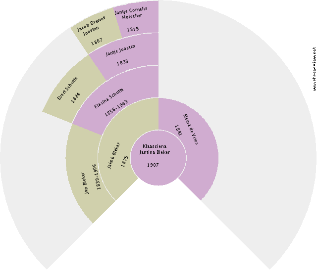 Hendrik Schrik Circle Diagram