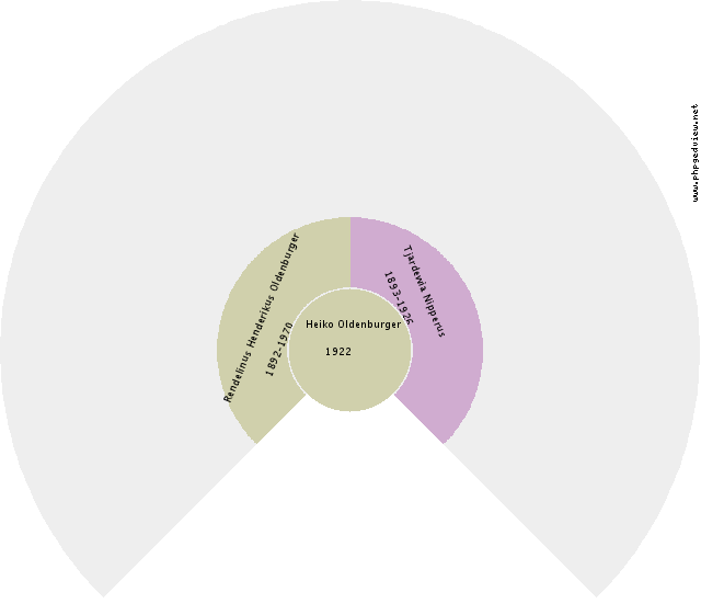 Albertje Wever Circle Diagram