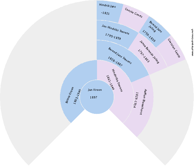 Elzo Baas Circle Diagram