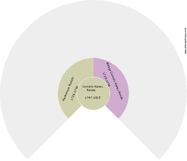 John Engelhard Circle Diagram