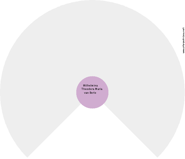 Johannes Weggemans Circle Diagram