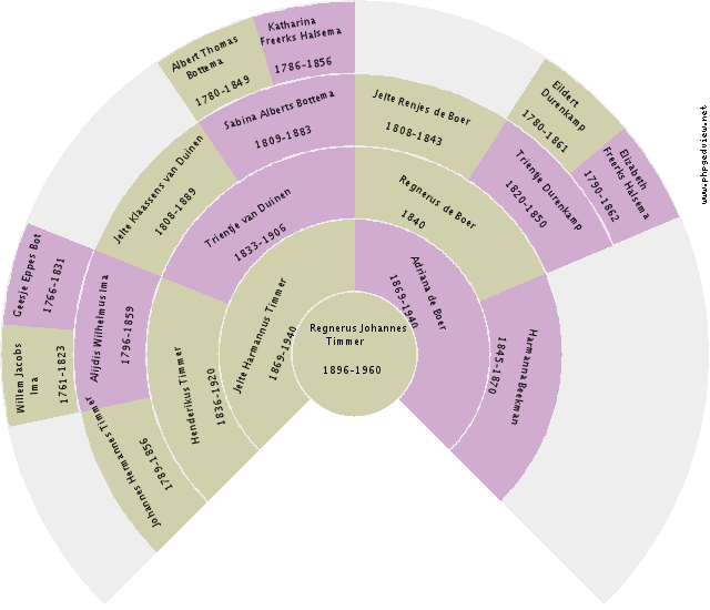 Dean Hill Circle Diagram