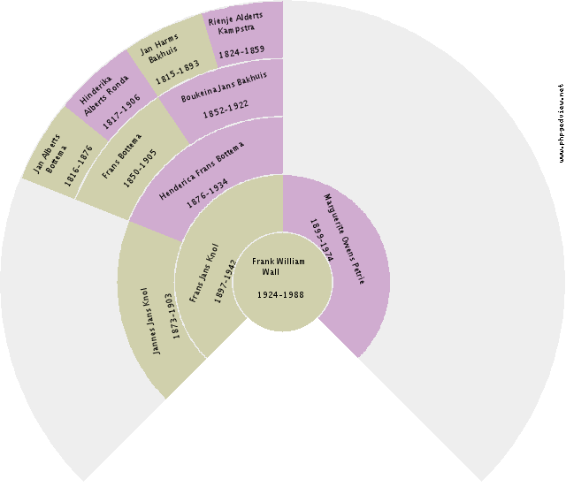 Joseph Hughes Circle Diagram