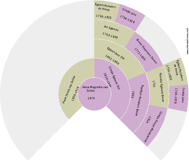 Rikus Alting Circle Diagram