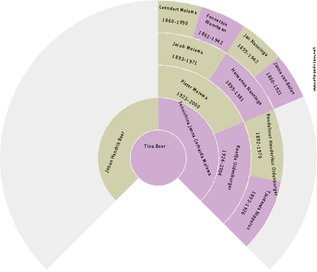 Johannes Leonie Stok Circle Diagram
