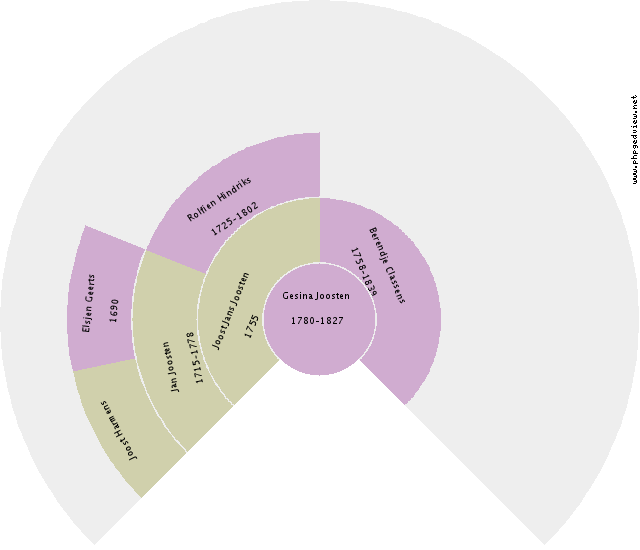 Jantina Smit Circle Diagram