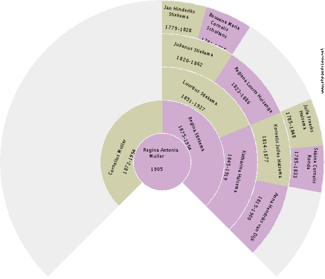 Geesien Hovinga Circle Diagram