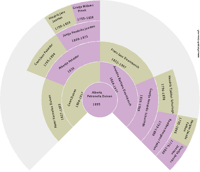 Josef Giesen Circle Diagram
