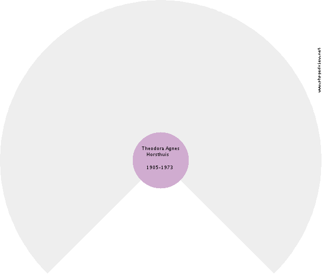 Grietje Kuiper Circle Diagram