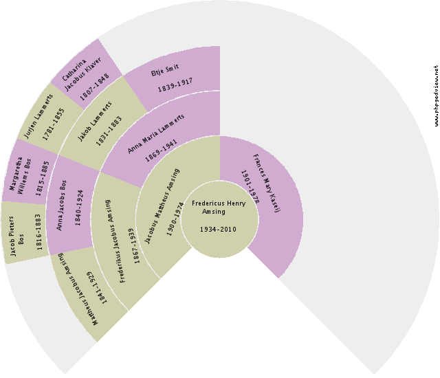 Brenda Slot Circle Diagram