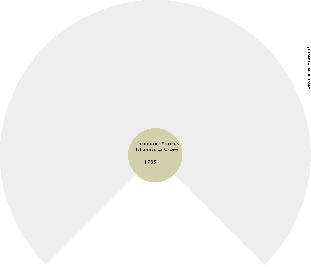 Willem Hondtong Circle Diagram