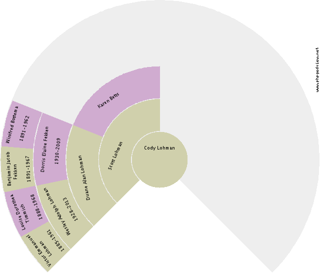 Hendriktje Smalbil Circle Diagram