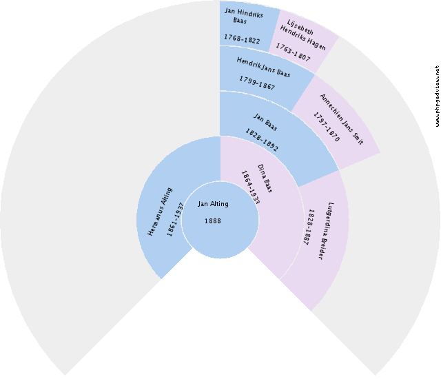 Hennie Pathuis Circle Diagram
