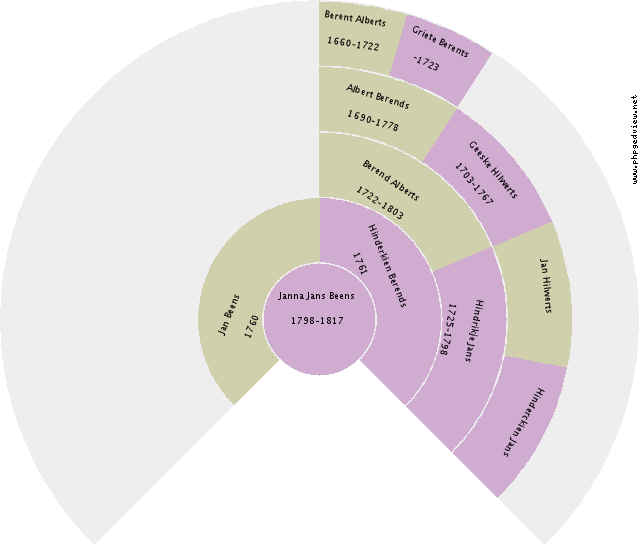 Karen Eefting Circle Diagram