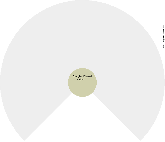 (unknown) Henk Circle Diagram