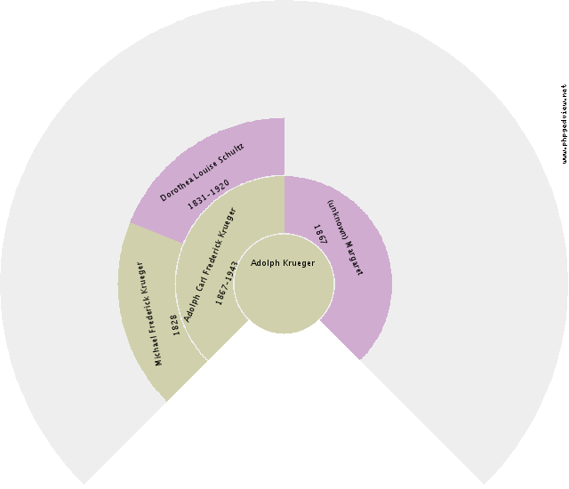 Teddo Klaas Zijlema Circle Diagram