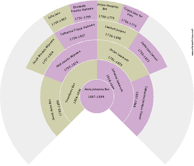 Derkien Meijer Circle Diagram