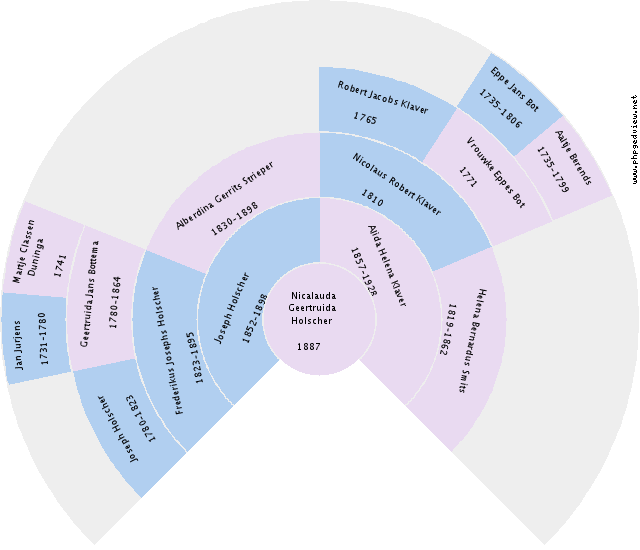 Betty Jane Wilkinson Circle Diagram