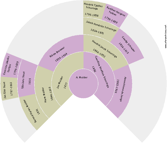 Jan Peper Circle Diagram