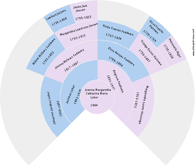 Virgil Smith Circle Diagram