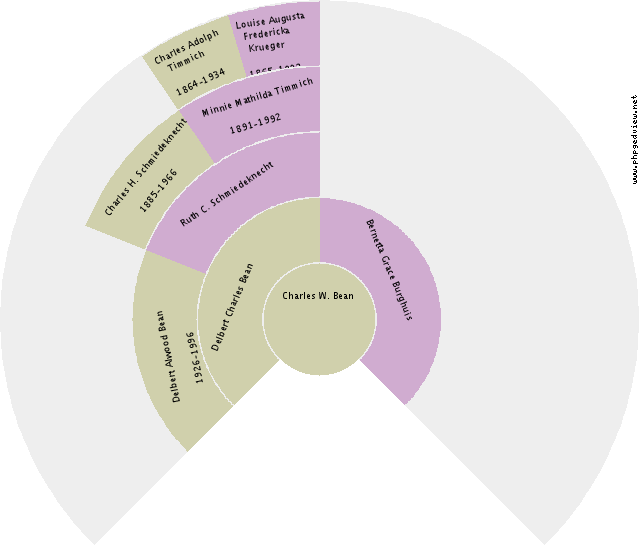 Le Roy Vandyke Circle Diagram