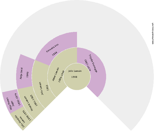 Gloria L. Ekkens Circle Diagram
