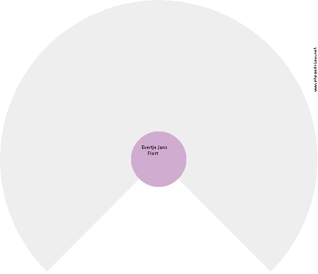 Rensina Schuthof Circle Diagram