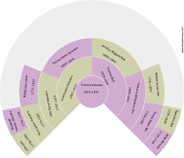 Jakob Lamein Circle Diagram